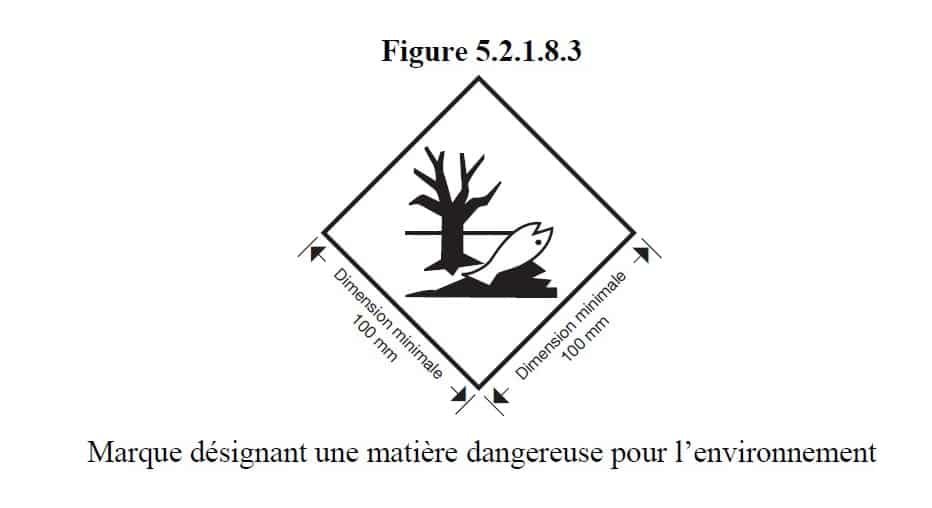 Placardage Et Signalisation Des V Hicules