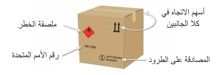 Marquage-et-étiquetage-des-emballages Ar
