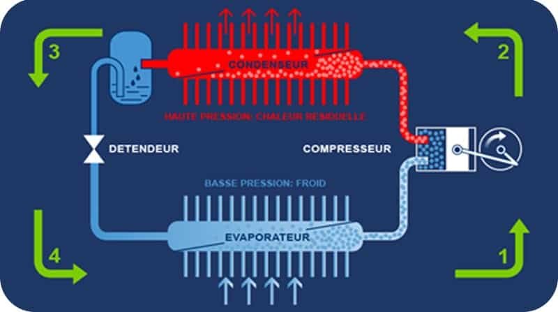 circuit-frigorifique