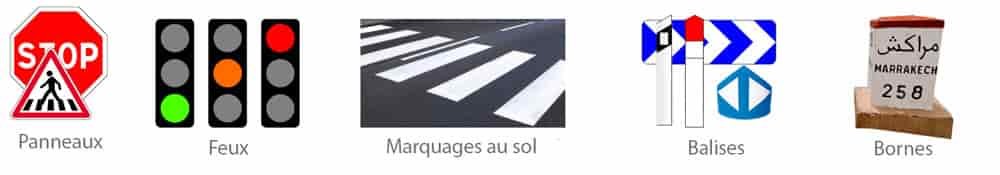 Les-types-de-la-signalisation