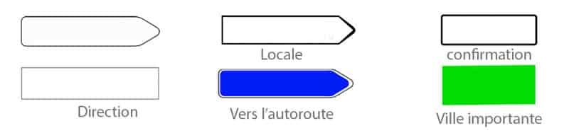 Panneaux-de-direction