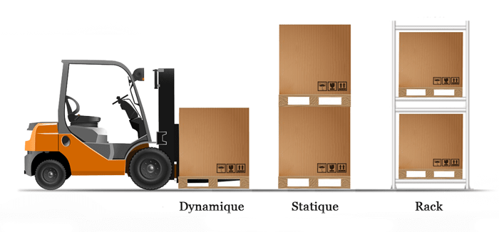 dynamique statique rack