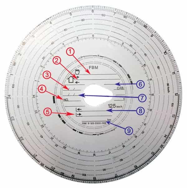 informations à inscrire sur le disque