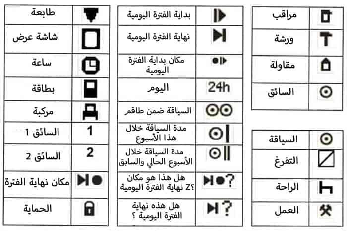 pictogrammes du tachygraphe numérique Ar