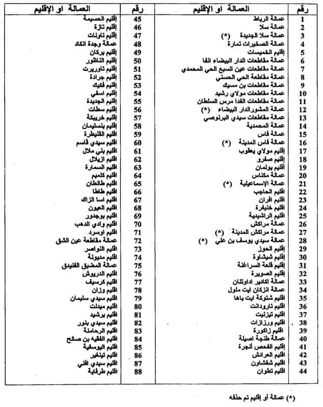 الأرقام الخاصة بالعمالات والأقاليم مصدر تسجيل المركبات