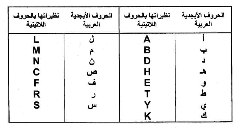 ترقيم المركبات ذات محرك