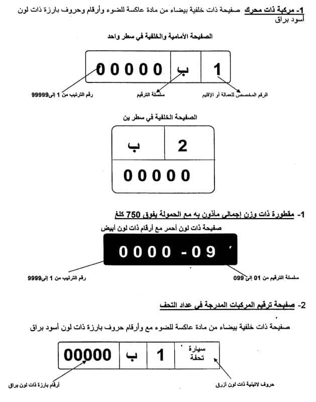 صفائح الترقيم في السلسلة العادية