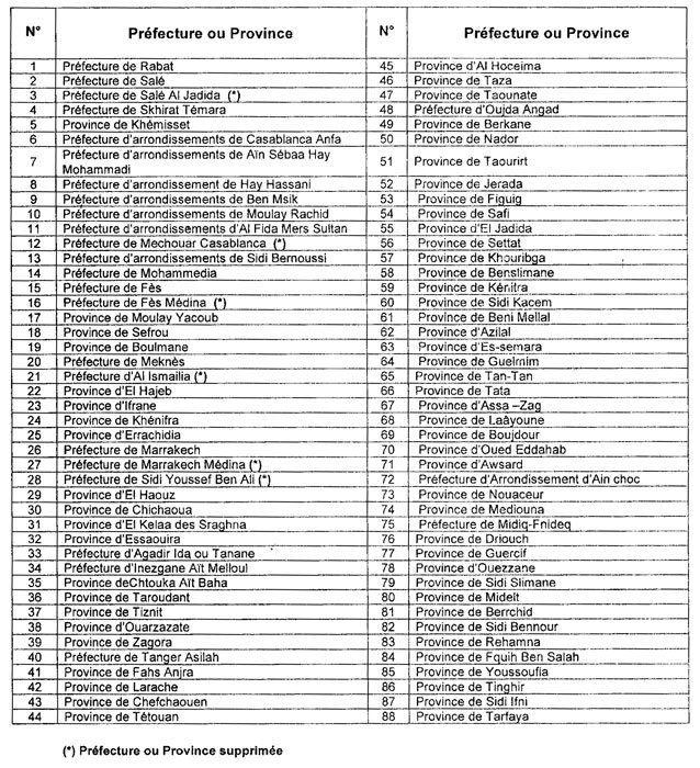 numéro immatriculation voiture